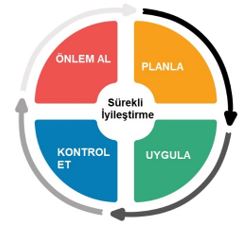 Örnek Resim